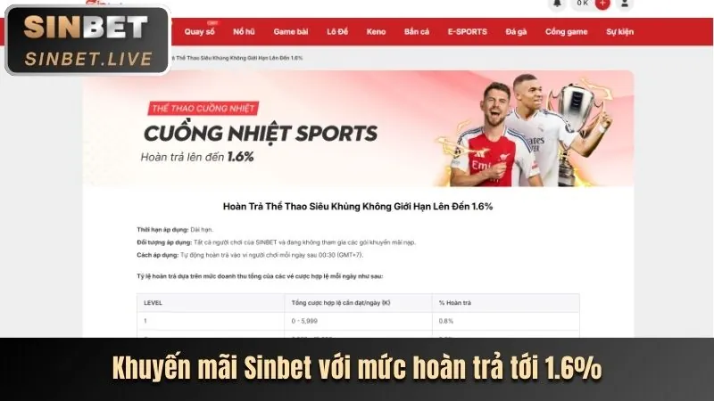 Thưởng nạp tiền hàng ngày/tuần